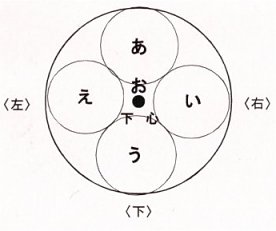 はらと母音